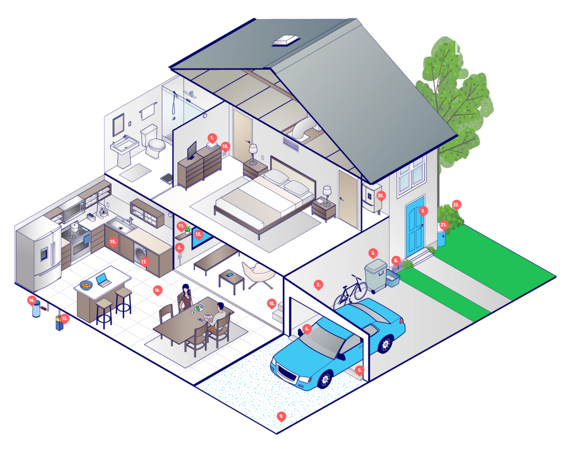 How to protect your property